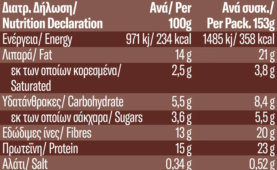 Nutrition Declaration - Dark Choco Indulgence