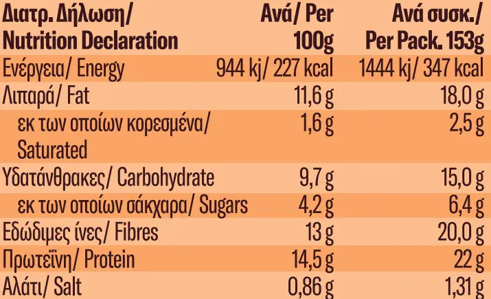Nutrition Declaration - Cookie Dough Bliss