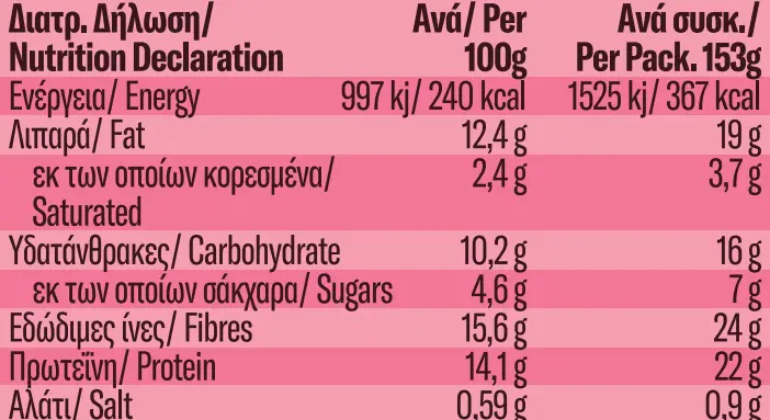 Nutrition Declaration - Choco Strawberry Splash
